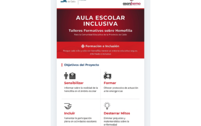 Proyecto de Inclusión Educativa en Hemofilia – Provincia de Cádiz